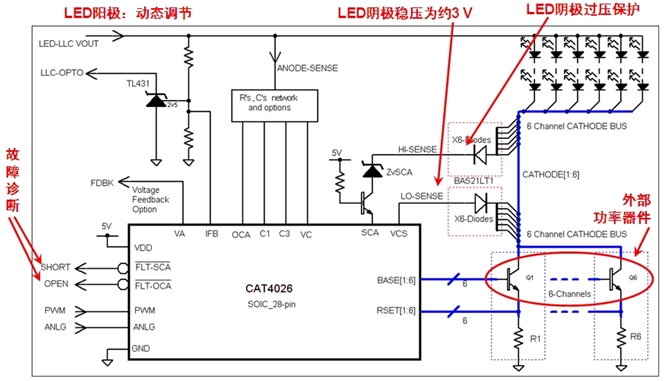 圖2:基于安森美半導(dǎo)體CAT4026的大尺寸LED背光液晶電視多通道線性側(cè)光方案