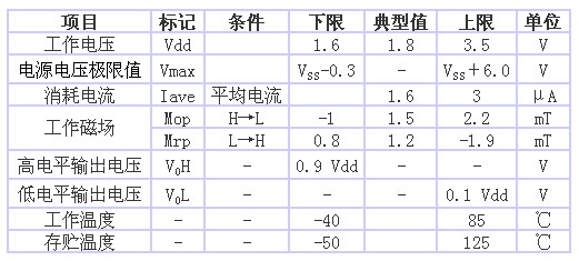 表1 AS-M15型的規(guī)格一覽表（品名共通，Ta＝25℃、 Vdd＝1.8V）