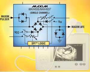 美信推出高壓發(fā)送/接收開關用于保護接收器輸入