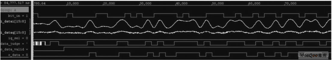 ASK解調(diào)模塊仿真結(jié)果&mdash;&mdash;相位偏移為10&deg;