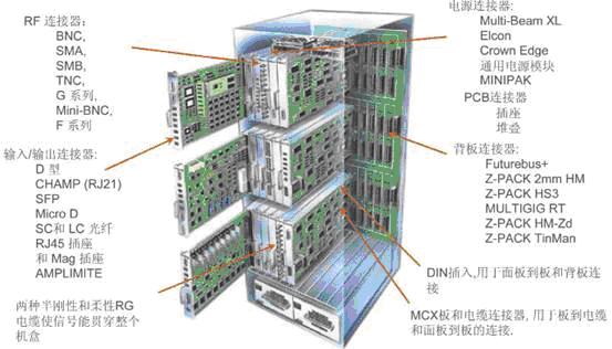 基站控制器、移動(dòng)交換網(wǎng)絡(luò)和網(wǎng)關(guān)支持節(jié)點(diǎn)之間的典型互聯(lián)