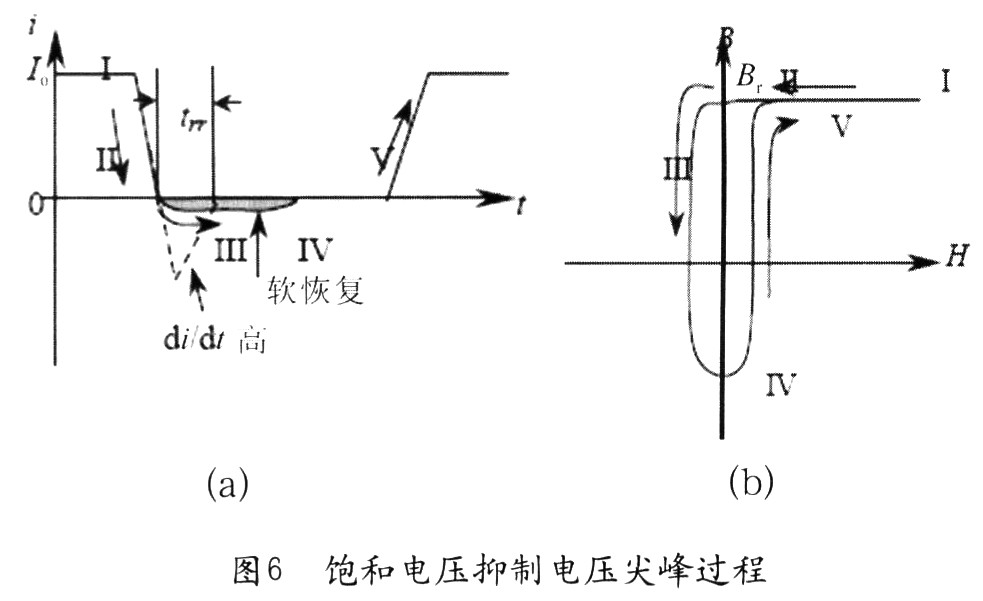 當二極管導通時，流過電流Io(圖6(a)中&ldquo;I&rdquo;)，