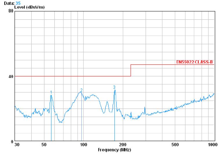 電源傳導、輻射整改案例分析