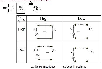 如何選擇EMI濾波器拓?fù)洌? /><br />
如果一階濾波器無法滿足要求，可以使用多階濾波器。[page]<br />
&nbsp;<strong>改善的CM/DM濾波器拓?fù)洌?br />
<br />
</strong>&nbsp;<img height=