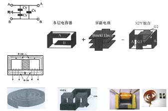 平面集成電容、電感集成