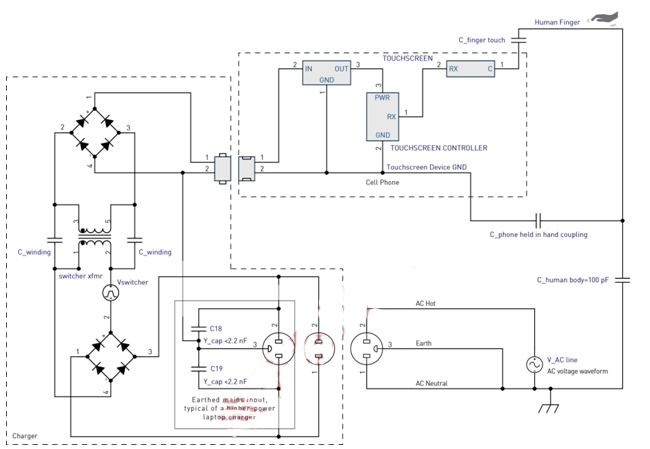 圖5：充電器干擾耦合模型。