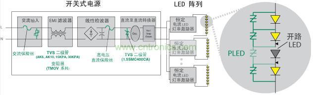 Littelfuse 使得 LED 照明產(chǎn)品具備高可靠性、低維護(hù)性并延長(zhǎng)其使用壽命