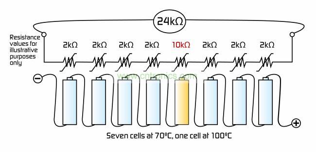 用于混合動(dòng)力汽車(chē)和電動(dòng)汽車(chē)電池模塊的熱指示陣列