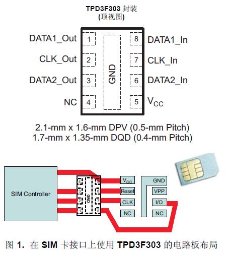 TPD3F303 是一款用于
SIM 卡接口的三通道集成型 EMI 濾波器。