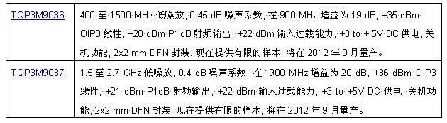 技術細節(jié)：