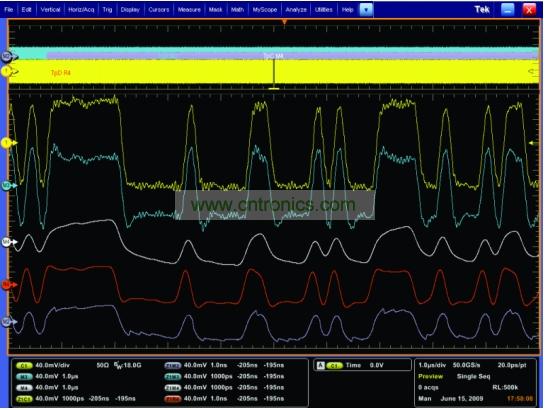 一個經(jīng)過傳輸通道明顯衰減的5Gbps 信號，和使用去加重、CLTE和DFE均衡技術(shù)處理之后的信號