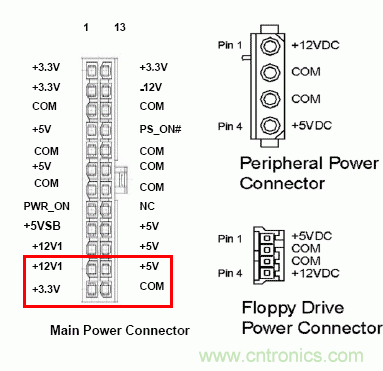 電腦電源20針接口，電源24針接口