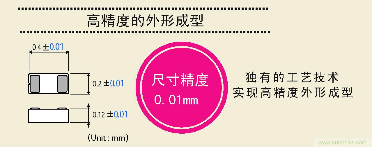 大幅度提高尺寸精度，可以實(shí)現(xiàn)高精度的外形成型