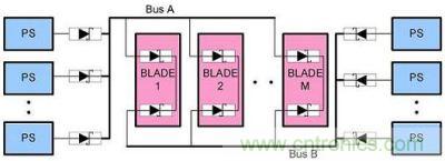N+1 A、B 總線的OR