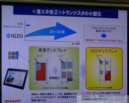 圖2:通過(guò)縮小晶體管增加背照燈光透射率