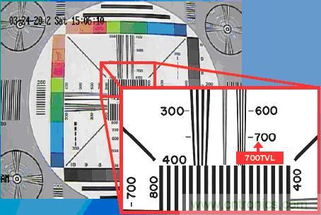 圖3:產(chǎn)品特性