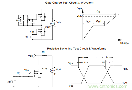 圖1:AON7280和AON7290