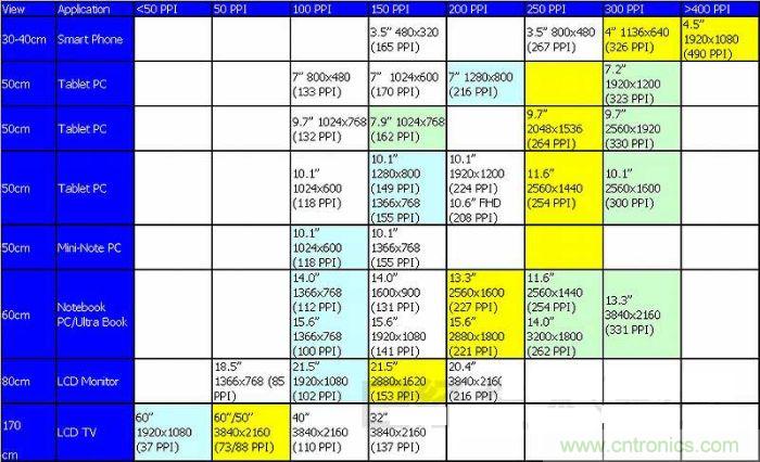 圖1 :不斷實(shí)現(xiàn)高精細(xì)化的TFT液晶面板,方向是看不到像素的“超解像”