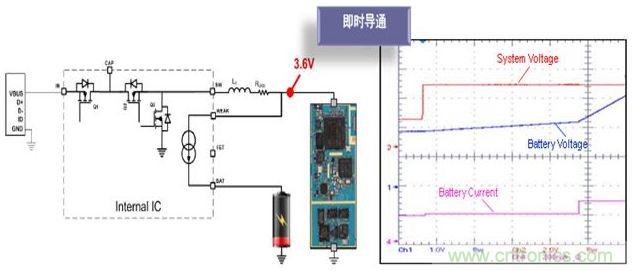 插入充電線纜時即時導通便攜設(shè)備