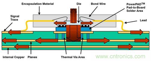 熱量由側(cè)面流經(jīng)PWB線跡，然后從PWB表面擴散至周圍環(huán)境