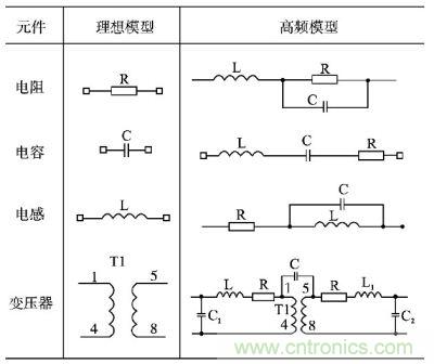 電阻、電容、電感及變壓器的高頻等效模型