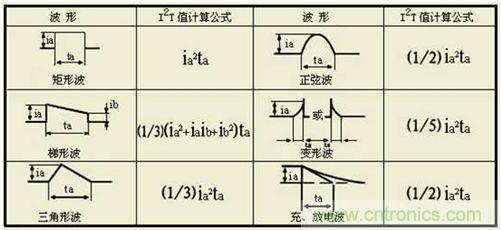 Ia&mdash;脈沖電流波形, ta&mdash;脈沖電流持續(xù)時(shí)間