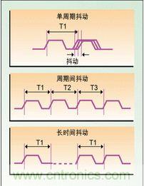 單周期、周期間、長時間抖動