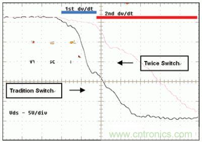 當(dāng)TPS61161打開內(nèi)部MOSFET開關(guān)管時(shí)，MOSFET的漏源電壓VDS在很短的時(shí)間內(nèi)從高壓變成接近于零的低壓