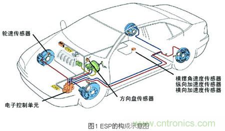 圖1:傳感器在汽車上的運用