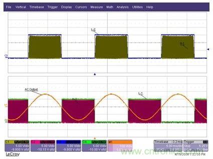為Q1至Q4IGBT提供的柵極驅(qū)動信號，以及經(jīng)過L1-C1-L2濾波器之后的輸出AC正弦電壓