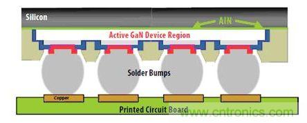 圖9：硅基GaN可以用作&ldquo;倒裝芯片&rdquo;。有源器件與硅基板相隔離，因此可以在劃片前實(shí)現(xiàn)完全密封