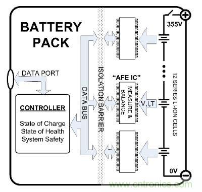 圖1:電池組方框圖