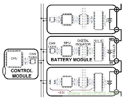 圖4:運用CAN的隔離式數(shù)據(jù)通信