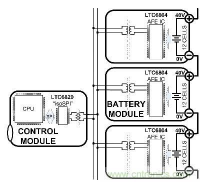 圖4:運用CAN的隔離式數(shù)據(jù)通信