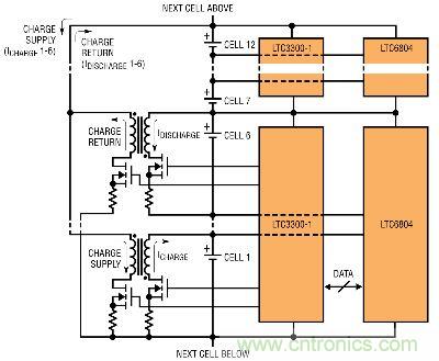 圖7:采用LTC6804和LTC3300的監(jiān)視器和主動電荷平衡解決方案