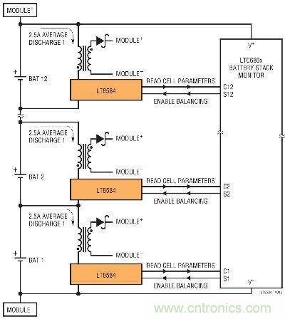 圖8:采用LTC6804和LT8584的監(jiān)視器和主動電荷平衡解決方案