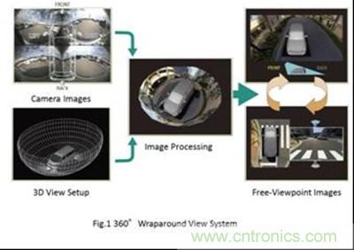 帶漸進(jìn)物體檢測(cè)功能的360&deg; 全景3D成像系統(tǒng)