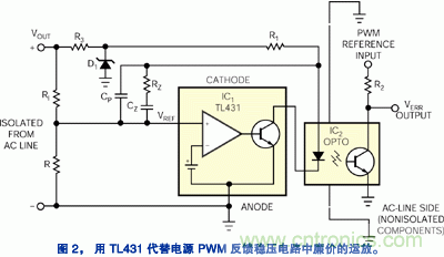 圖2:用TL431代替電源PWM反饋穩(wěn)壓電路中廉價的運放