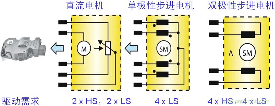圖4:汽車空調(diào)風(fēng)門執(zhí)行器的電機(jī)結(jié)構(gòu)及驅(qū)動需求