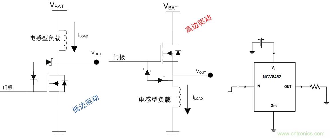 圖6:汽車空調(diào)外部負(fù)載的高邊或驅(qū)動架構(gòu)及高邊驅(qū)動器NCV8452應(yīng)用示例