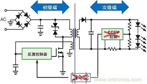 圖3：新穎的初級端穩(wěn)流技術(shù)省去次級端控制，提供多種應(yīng)用優(yōu)勢。