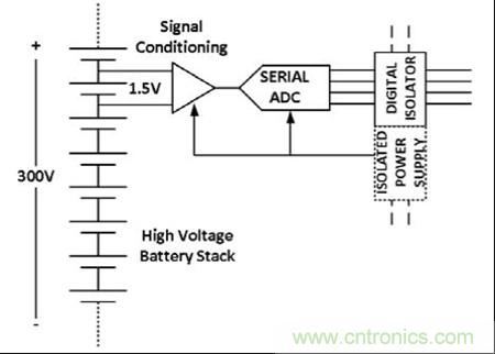 圖1:用隔離前端測(cè)量高壓電池組中單個(gè)電池的電壓