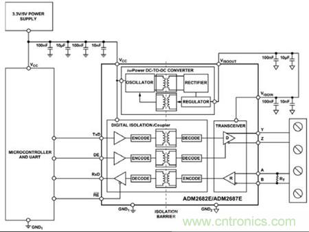 圖3:可以用單個(gè)ADM2682E實(shí)現(xiàn)全雙工、隔離式RS-485接口