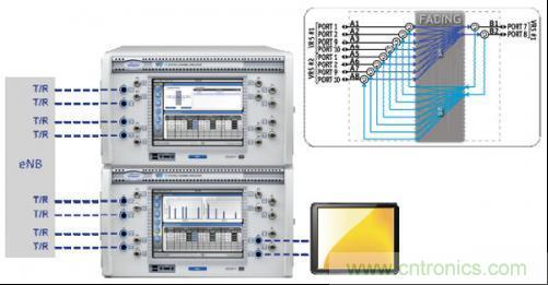 圖3：本圖示顯示的是8&times;2 MIMO波束賦型測(cè)試的信道仿真