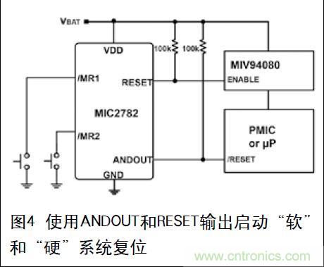 圖4 使用ANDOUT和RESET輸出啟動&ldquo;軟&rdquo;和&ldquo;硬&rdquo;系統(tǒng)復(fù)位