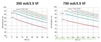 圖12:NCL30160典型應(yīng)用能效