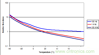 鋁電解電容成本低卻壽命有限渾身缺陷，怎么破？