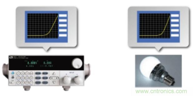 解決LED產業(yè)測試難題的關鍵&mdash;&mdash;艾德克斯針對LED產業(yè)的測試解決方案