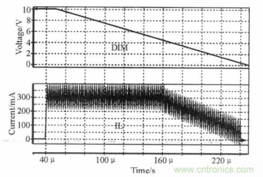 可實現(xiàn)高效率、高調(diào)光比的LED恒流驅(qū)動電路設計