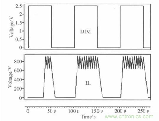 可實現(xiàn)高效率、高調(diào)光比的LED恒流驅(qū)動電路設計